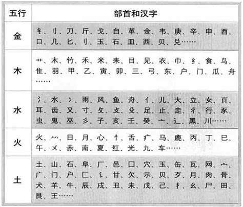 嫙五行屬性|沄字的五行属性